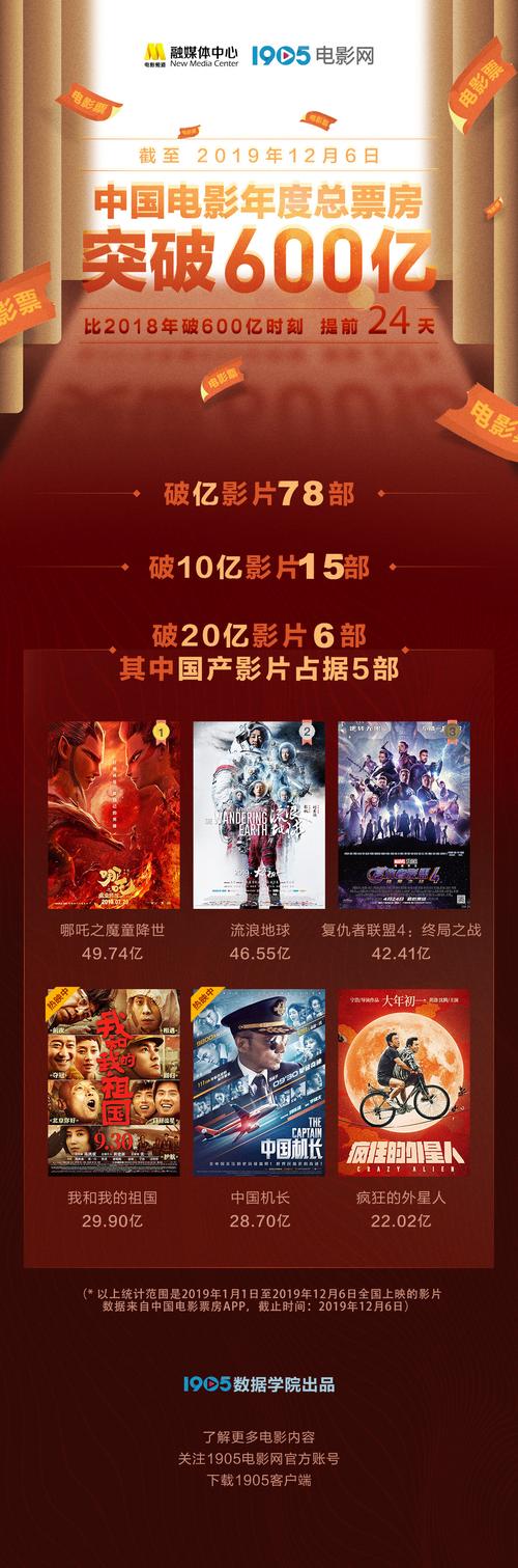 2019国产类型片的进击之年